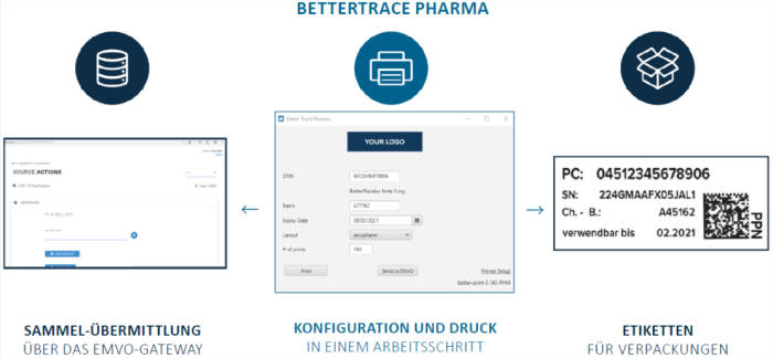 BetterTec_Pharma_Schritte_700x324.png