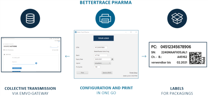 BetterTec_Pharma_Steps_700x325.png